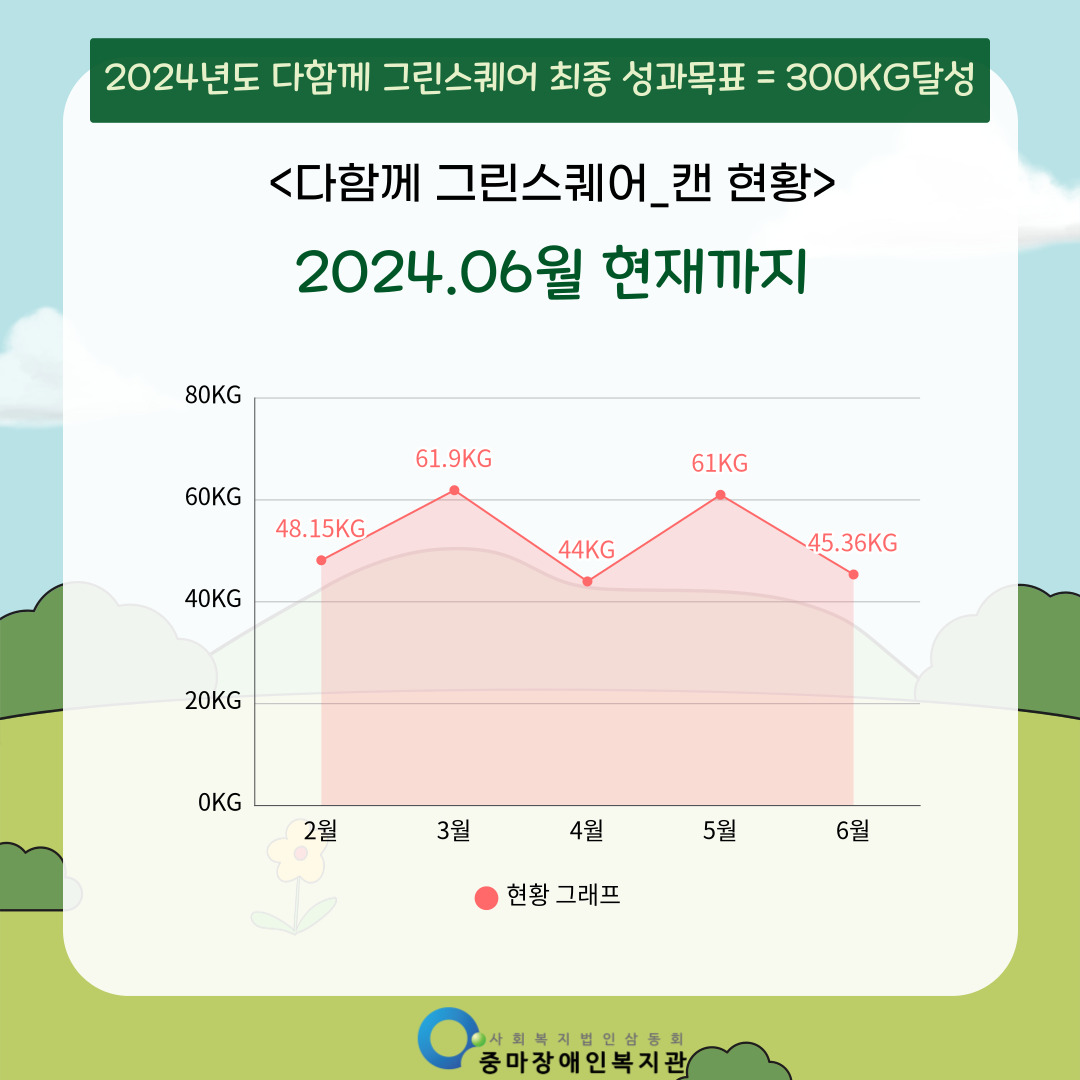 6월 다함께그린스퀘어