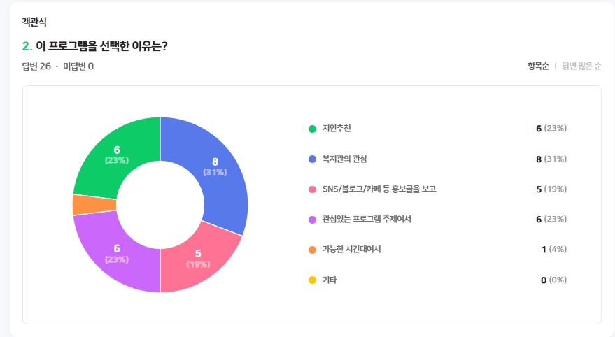 '마음이음데이' 2회차 마을인사사업 장애인과 비장애인 (성황지구)지역주민과 함께하는 원데이클래스