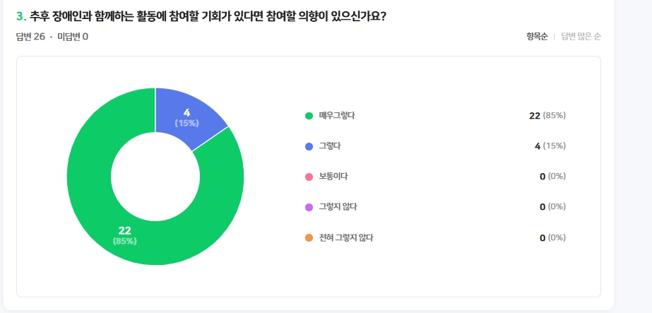 '마음이음데이' 2회차 마을인사사업 장애인과 비장애인 (성황지구)지역주민과 함께하는 원데이클래스